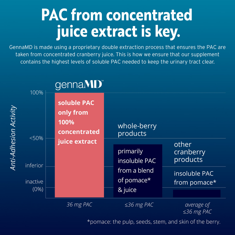 The next generation of UTI defense.™