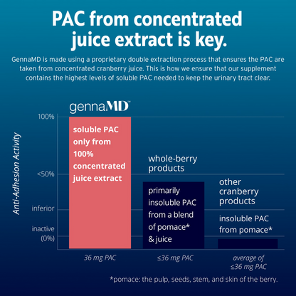 The next generation of UTI defense.™