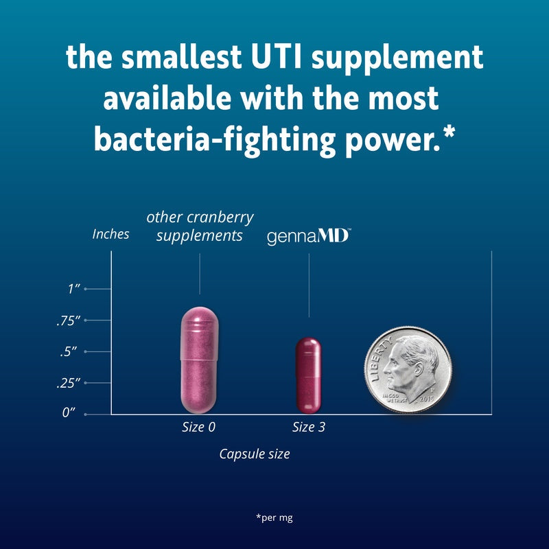 The next generation of UTI defense.™